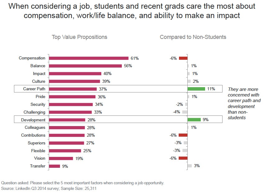 What Colleges Look For In Essays