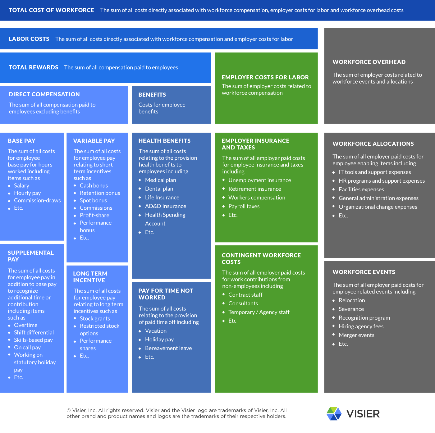 Viser - Total Cost of Workforce 