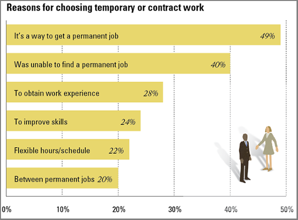 why-temporary-employment.png